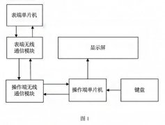 一種用于電磁流量計(jì)的無(wú)線手操器