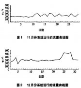 威力巴流量計運行試驗及其應(yīng)用